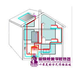 什么是太陽能家庭采暖