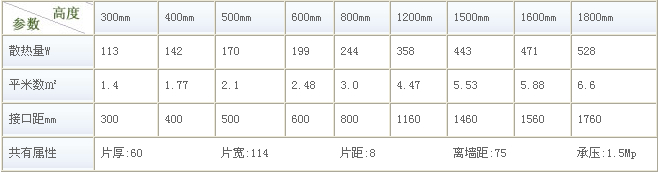 銅鋁復(fù)合暖氣片技術(shù)參數(shù)表格