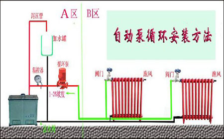 土暖氣全自動(dòng)泵循環(huán)安裝方法