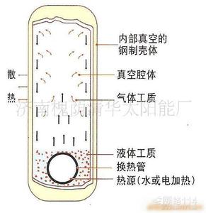 超導(dǎo)暖氣片
