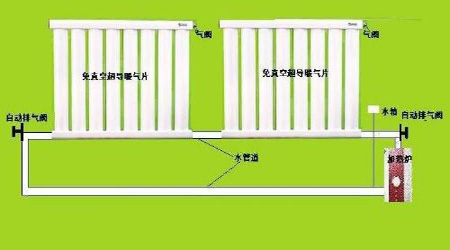 新型超導暖氣片節(jié)能嗎
