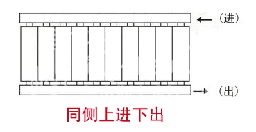  暖氣片進(jìn)出水方式