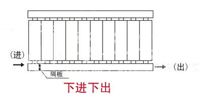  暖氣片進(jìn)出水方式