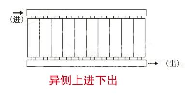  暖氣片進(jìn)出水方式