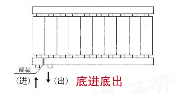  暖氣片進(jìn)出水方式
